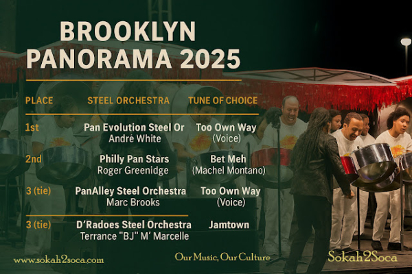 Pan Evolution Wins Again, Vanessa Headley Makes History: NYC Panorama 2025