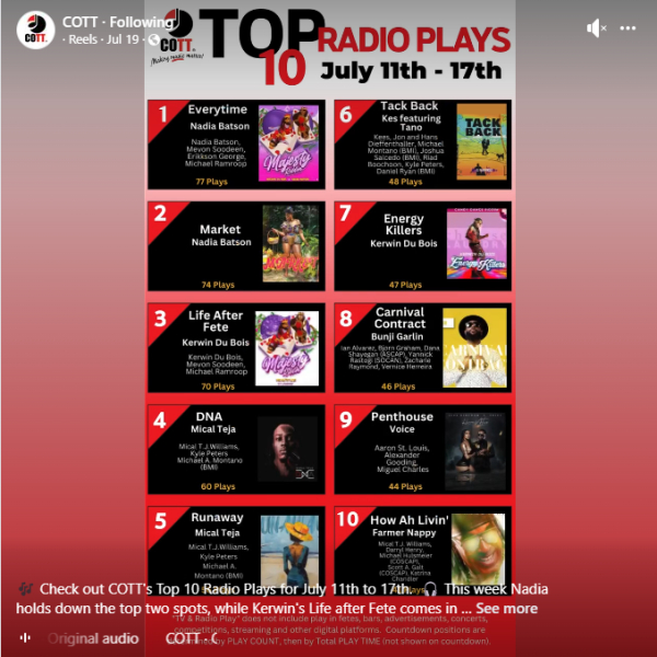 COTT Top 10 Radio Plays for July 11th - 17th., 2024: Time for Change