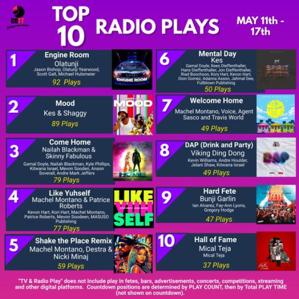 Top 10 Radio Plays | May 11th-17th., 2023